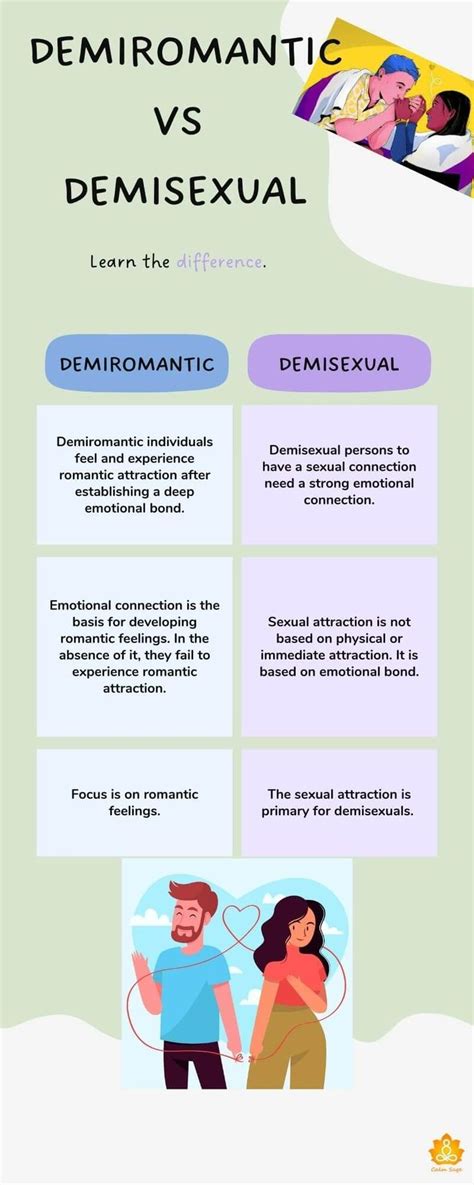 what is demiromantic|5 Different Types of Being Demiromantic and Signs You’re One